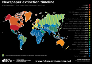 Paper Extintion Timeline