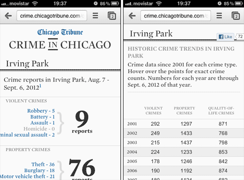Crime In Chicago, visualizado en un iPhone
