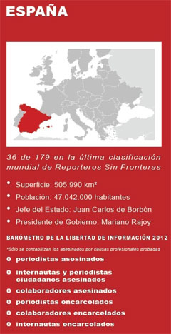 España en el Ranking de RSF