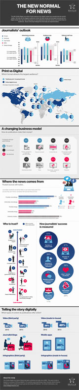 “Global Digital Journalism Study 2013″