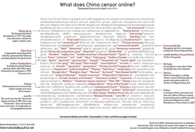¿Qué censura China en línea?